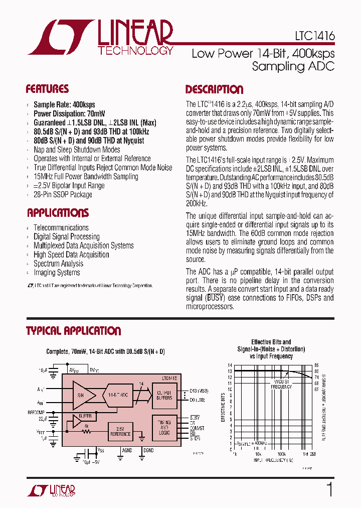 LTC1416IGPBF_4219271.PDF Datasheet
