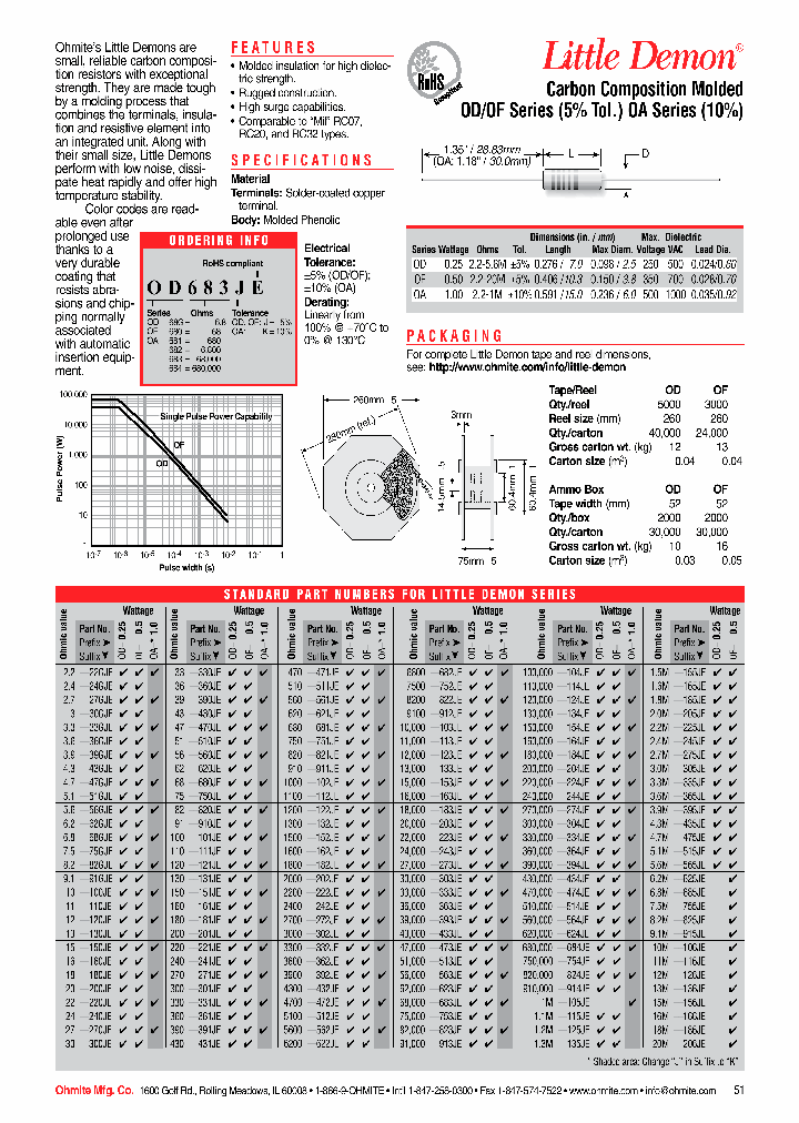 OF27GJE_4248456.PDF Datasheet