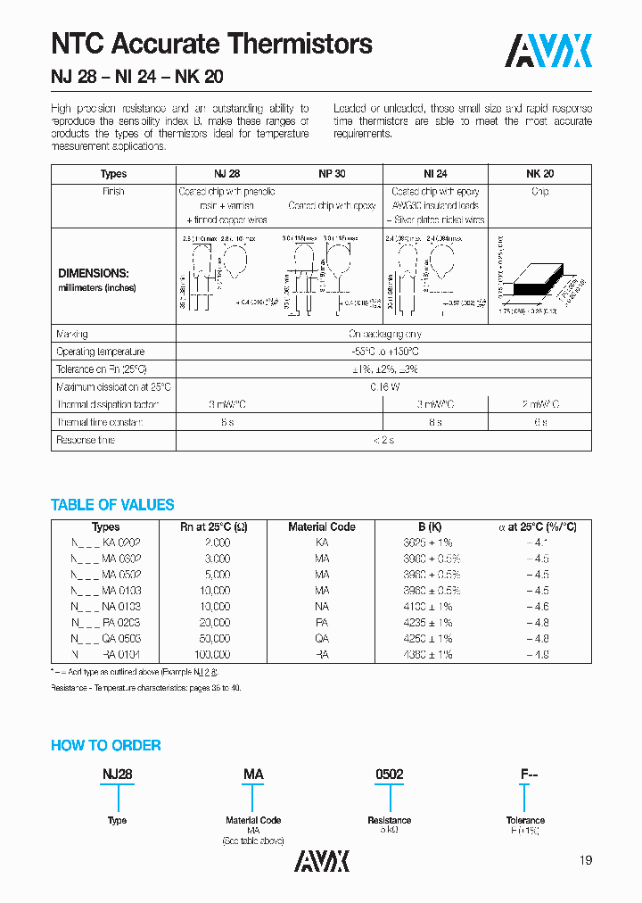 NJ28KA0202F--_4258102.PDF Datasheet