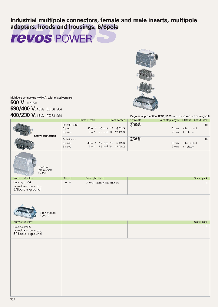 7220512530_4274613.PDF Datasheet