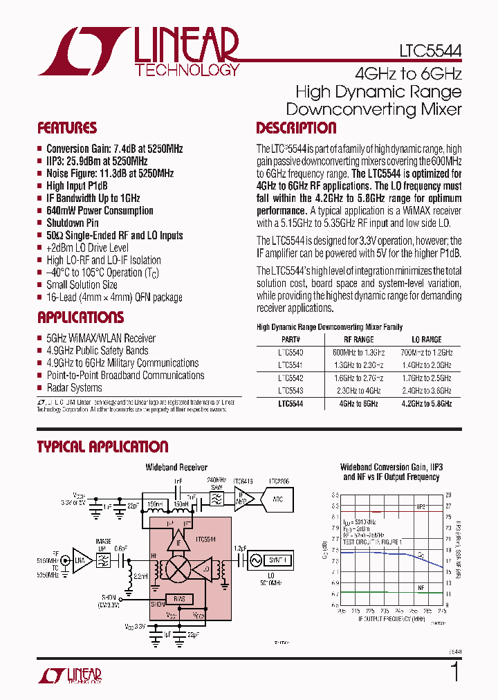 LTC5588-1_4285982.PDF Datasheet