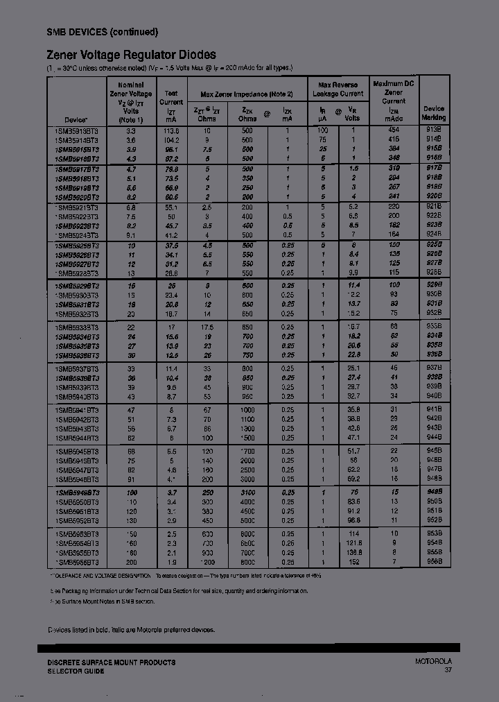 1SMB5928B_4292481.PDF Datasheet