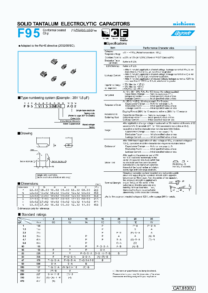 F950G336MPAAQ2_4327236.PDF Datasheet