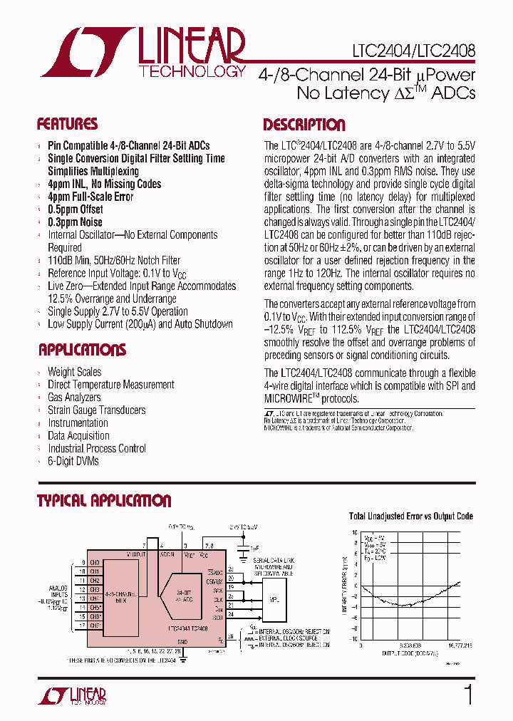 LTC2408CGTRPBF_4337966.PDF Datasheet