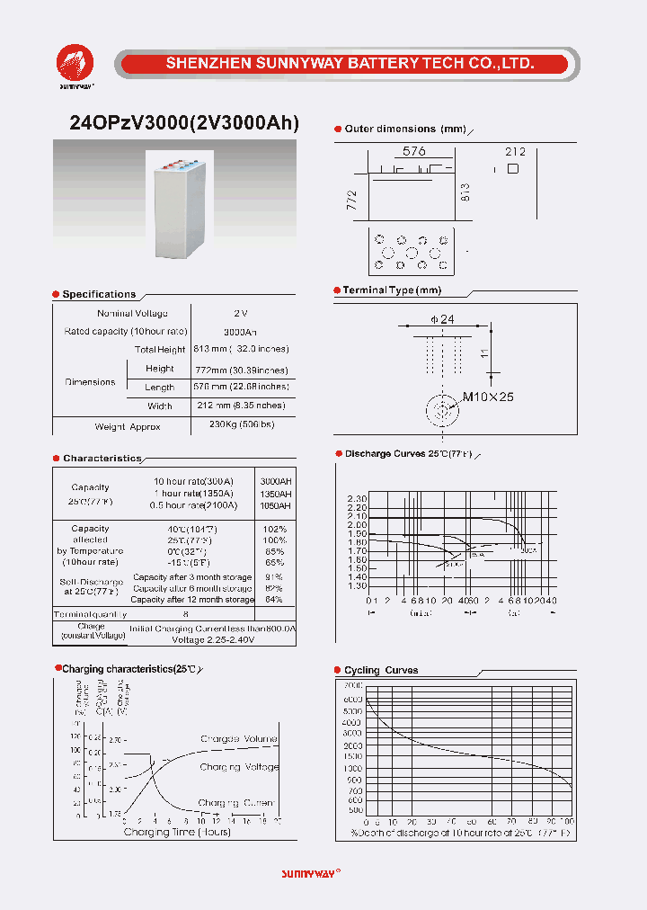 24OPZV3000_4350808.PDF Datasheet