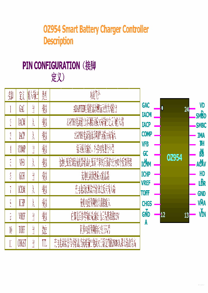 OZ954_4364546.PDF Datasheet