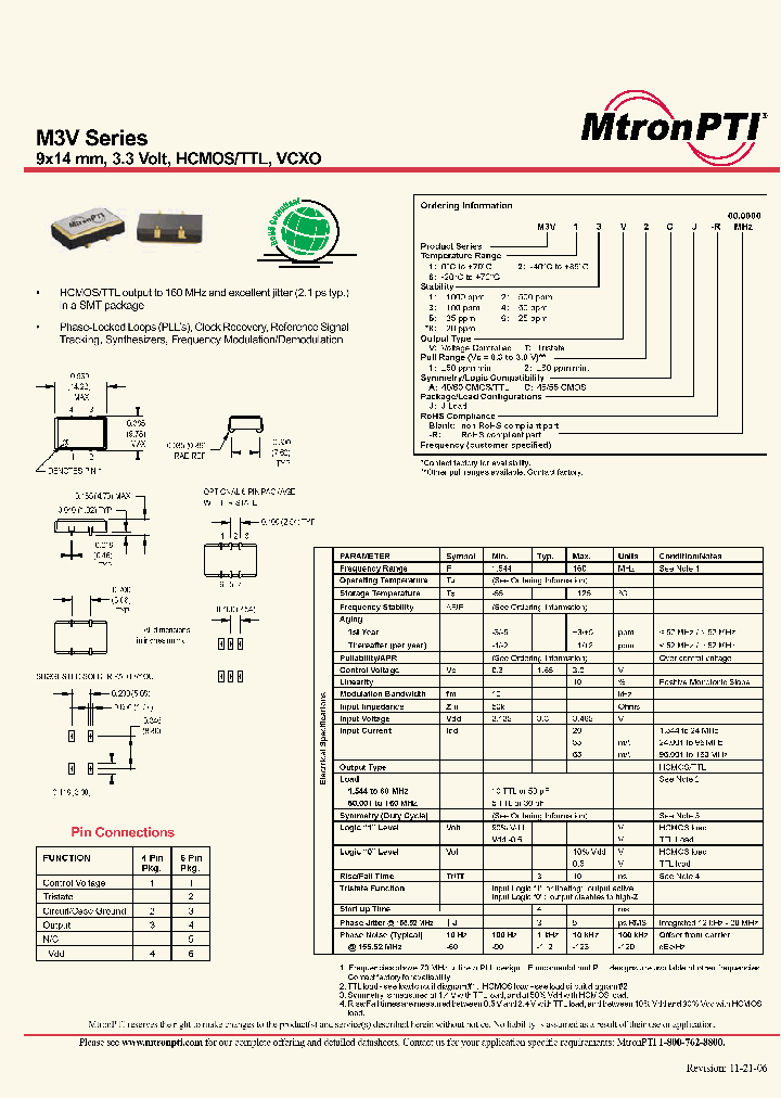 M3V65T2CJ-R_4372250.PDF Datasheet