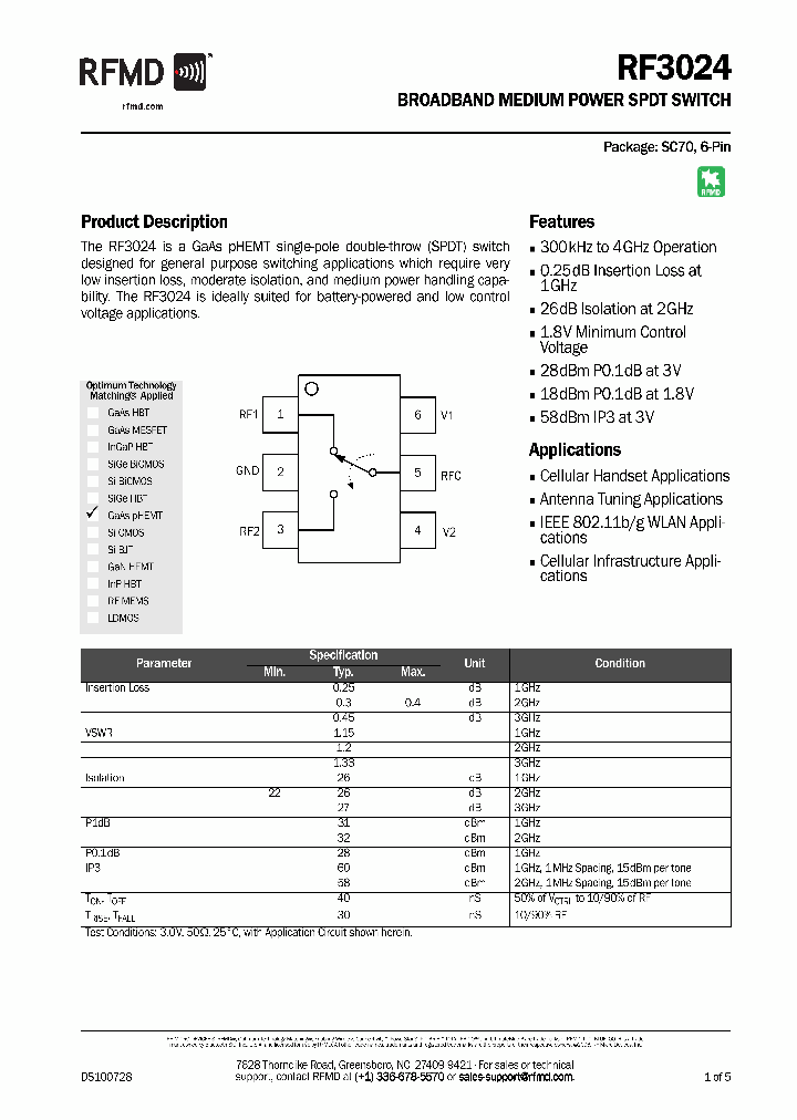 RF3024PCK-410_4372963.PDF Datasheet