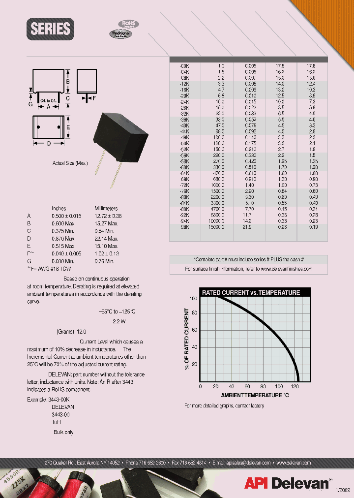3443R-88K_4385573.PDF Datasheet