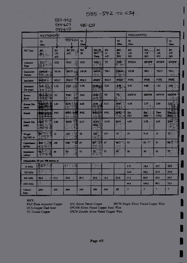RG59BU100M_4403676.PDF Datasheet