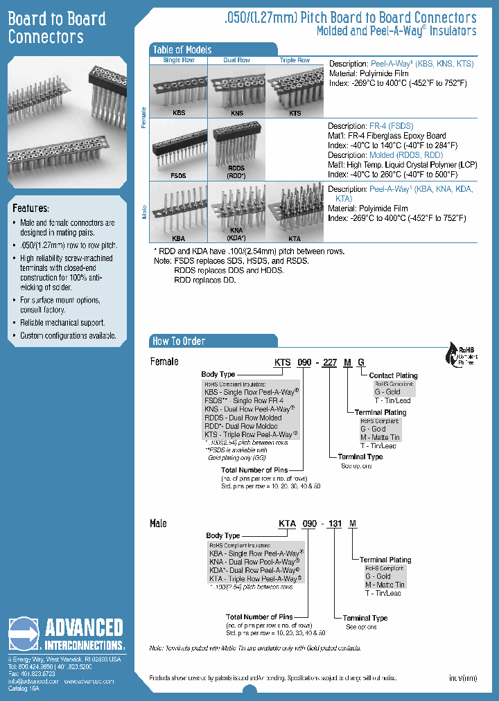 FSDS020-551GG_4457095.PDF Datasheet