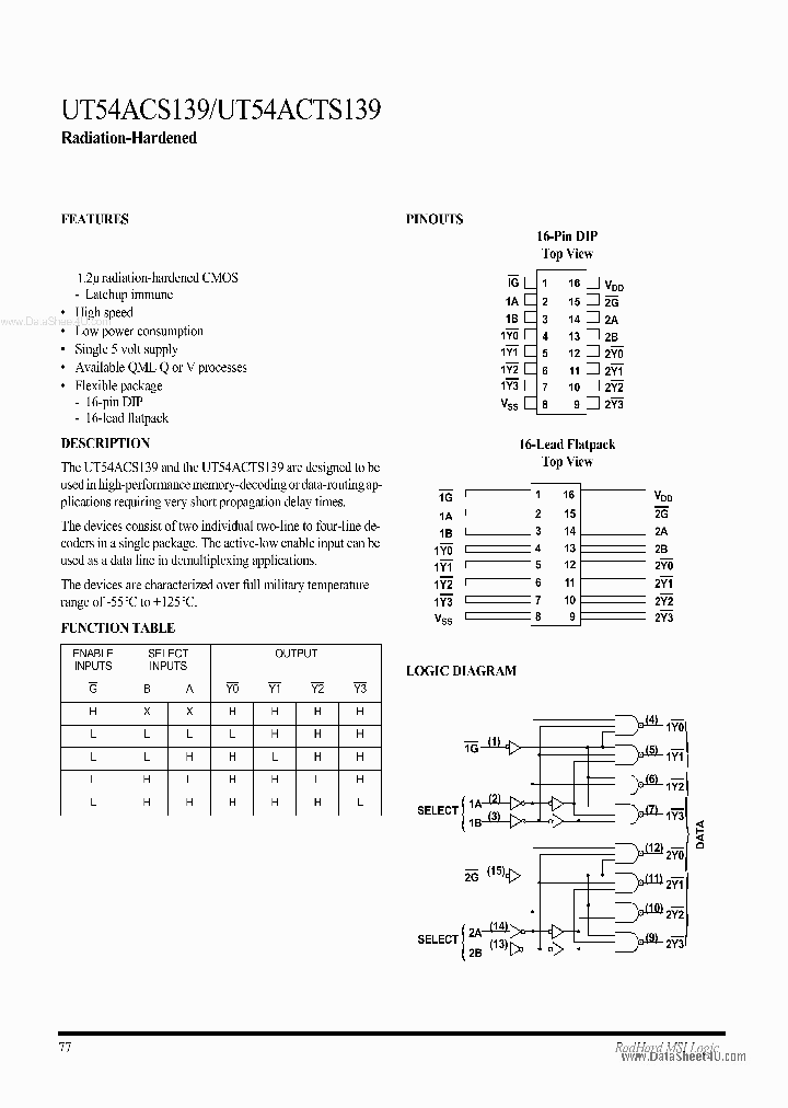 UT54ACS139_4466257.PDF Datasheet
