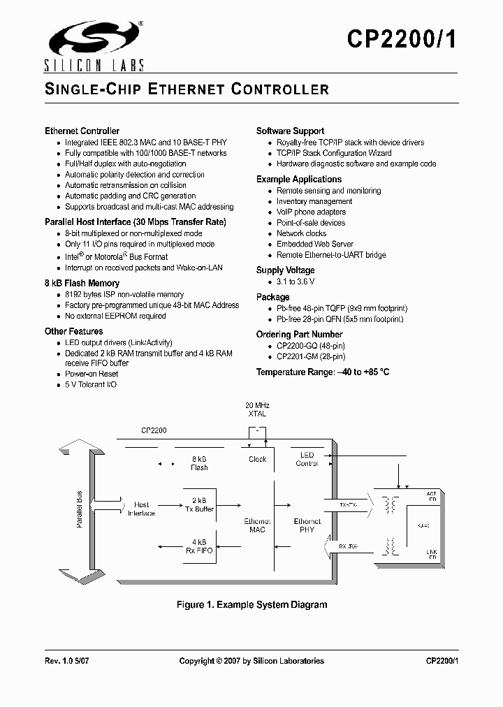 CP2200-GQ_4469258.PDF Datasheet