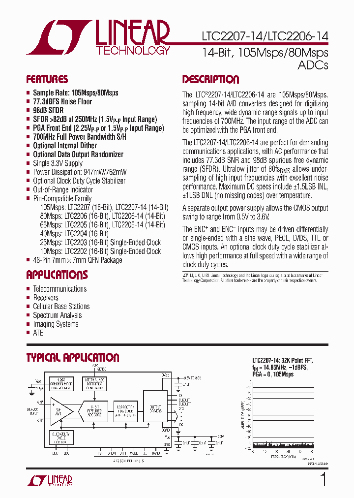 LTC2206CUK-14TRPBF_4512724.PDF Datasheet