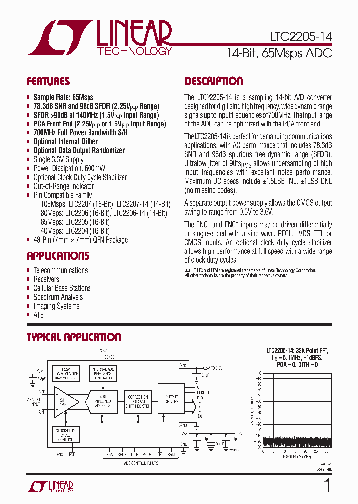 LTC2205IUK-14PBF_4513137.PDF Datasheet