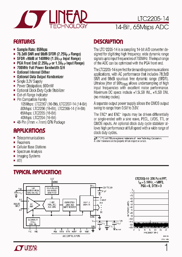 LTC2205CUK-14TRPBF_4512720.PDF Datasheet