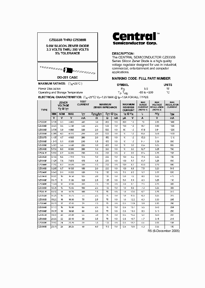 CZ5333B_4516914.PDF Datasheet