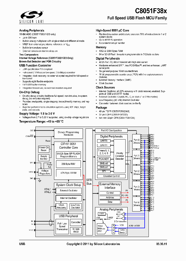 C8051F387-GQ_4550520.PDF Datasheet