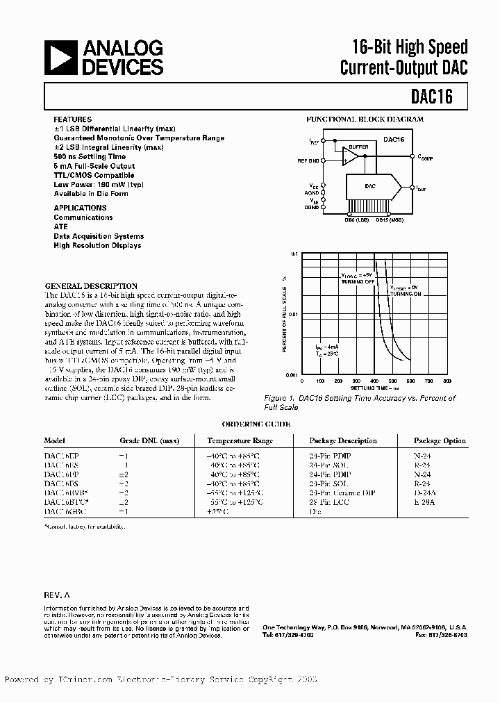 DAC16EP_4555948.PDF Datasheet