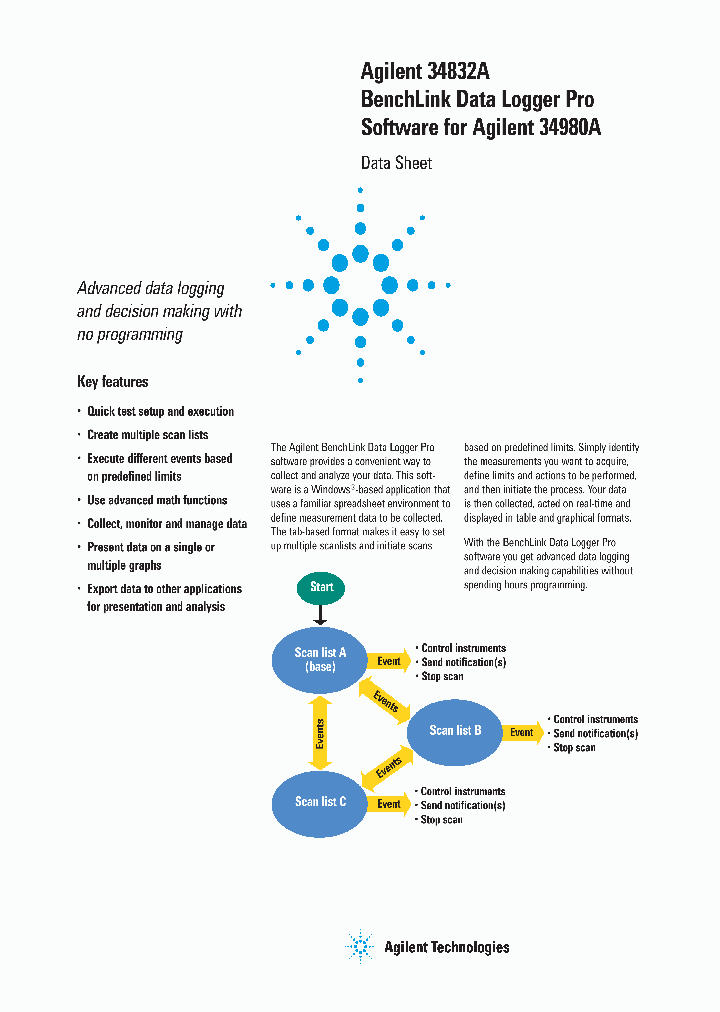 34832A_4567654.PDF Datasheet