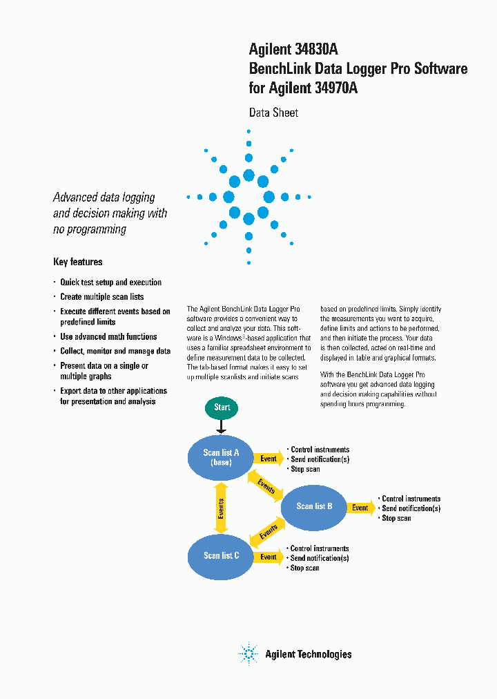 34830A_4567653.PDF Datasheet
