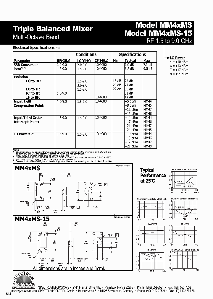 MM4XMS_4595804.PDF Datasheet