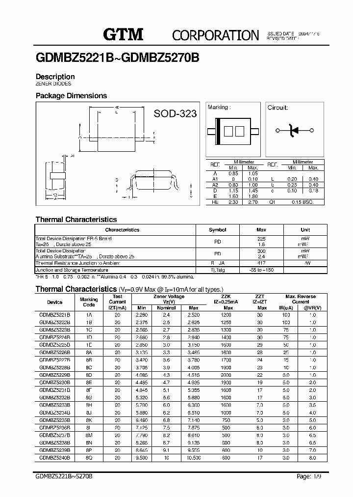 GDMBZ5222B_4598179.PDF Datasheet
