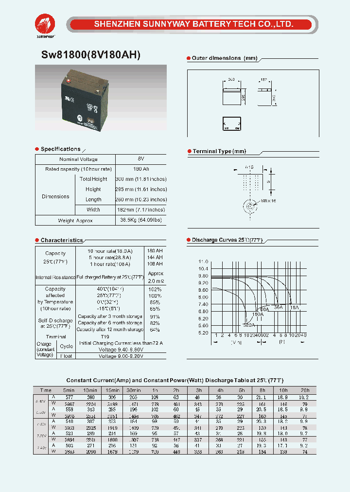 SW81800_4608522.PDF Datasheet