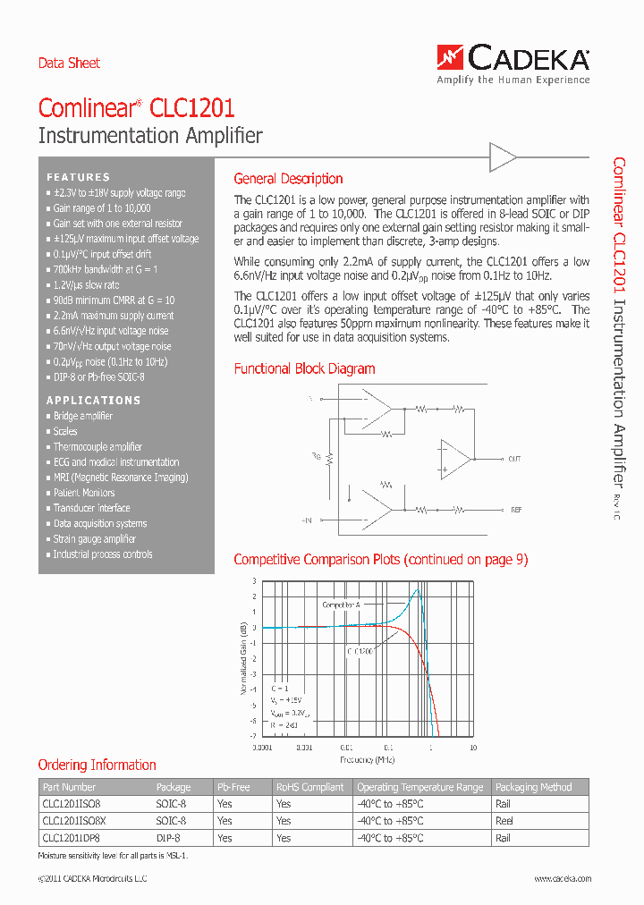 CLC1201ISO8X_4612207.PDF Datasheet