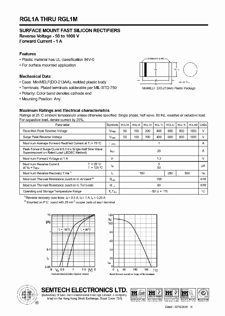 RGL1A_4621874.PDF Datasheet