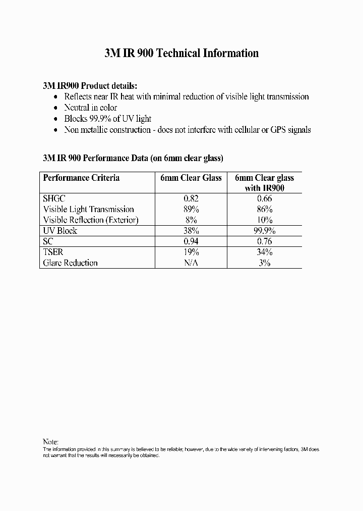 IR900_4633160.PDF Datasheet