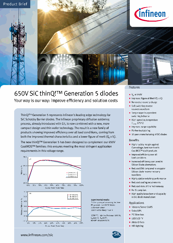 IDW40G65C5_4649991.PDF Datasheet