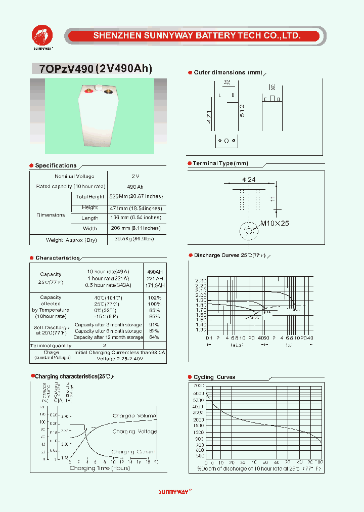 7OPZV490_4708194.PDF Datasheet