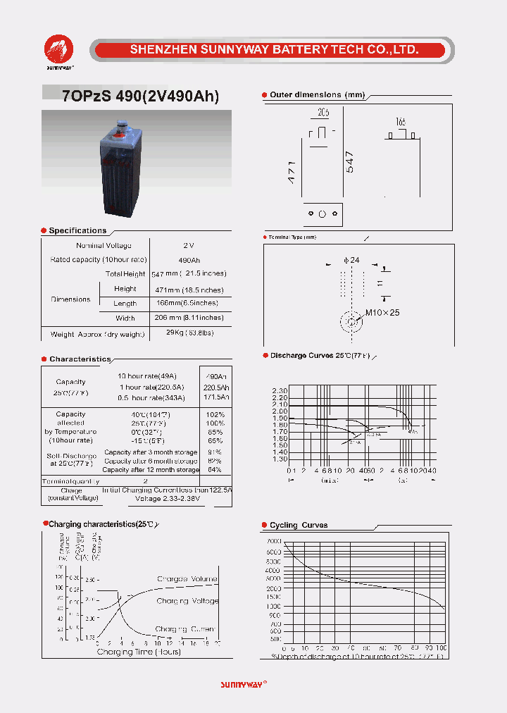 7OPZS490_4708185.PDF Datasheet