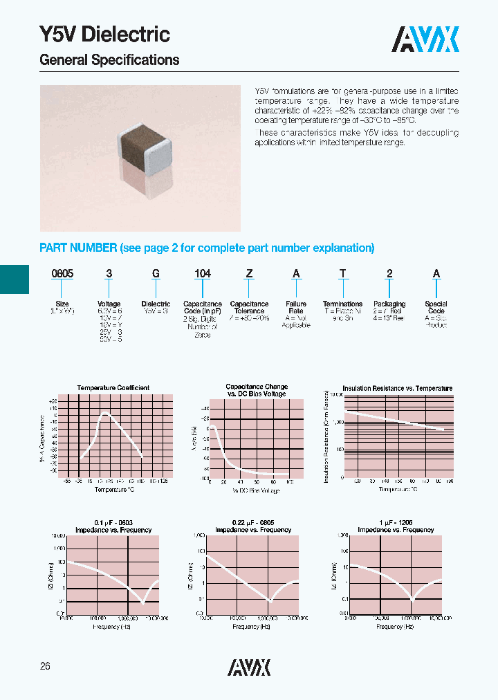 0805YG104ZAT2A_4717878.PDF Datasheet
