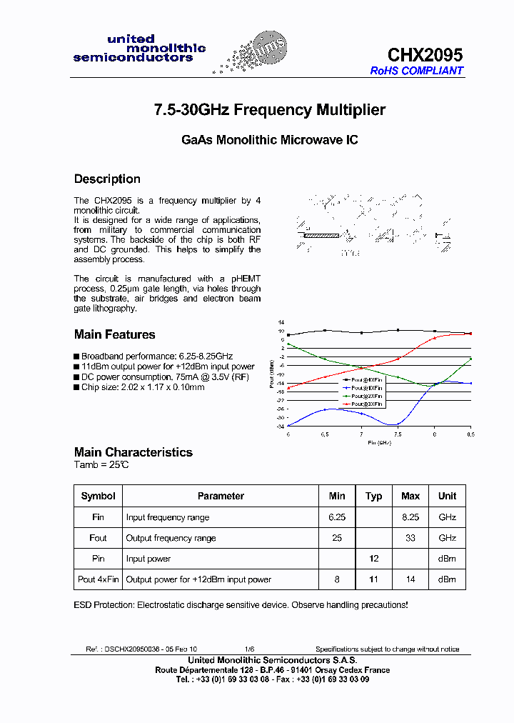 CHX2095_4725569.PDF Datasheet