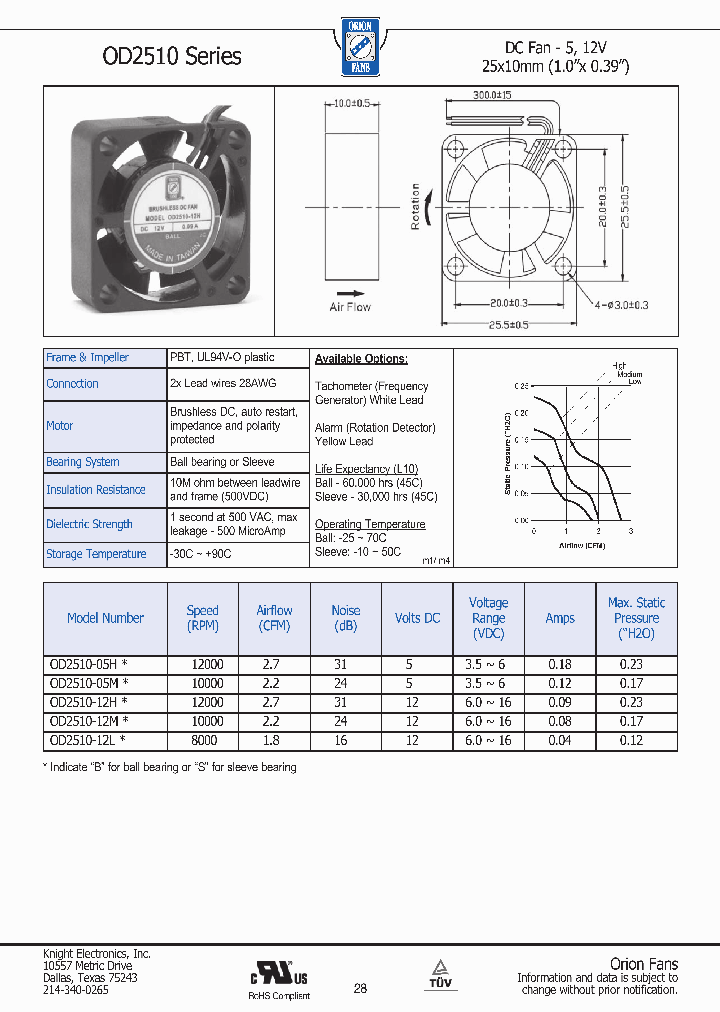 OD2510_4734342.PDF Datasheet