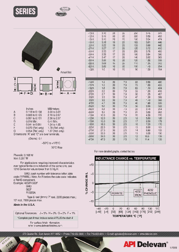 4232R-122K_4749996.PDF Datasheet