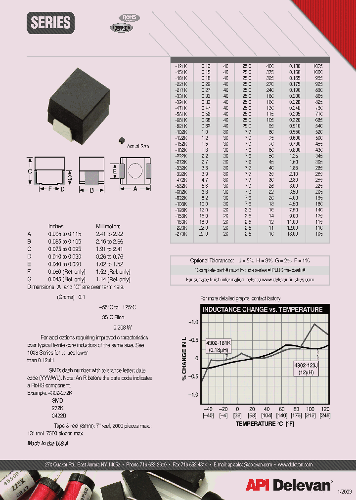 4302R-121K_4749988.PDF Datasheet