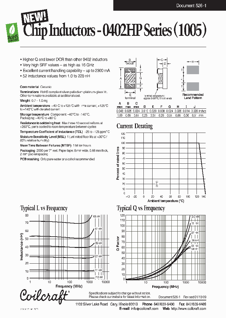 0402HP-68NXGLU_4765178.PDF Datasheet