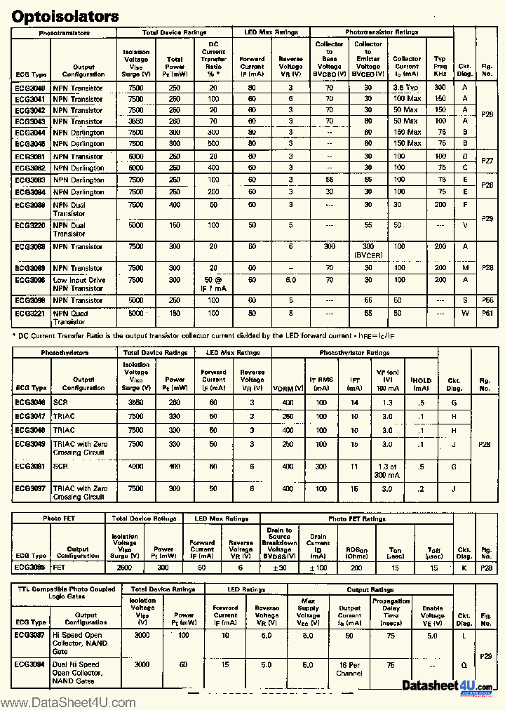 ECG3046_4789200.PDF Datasheet