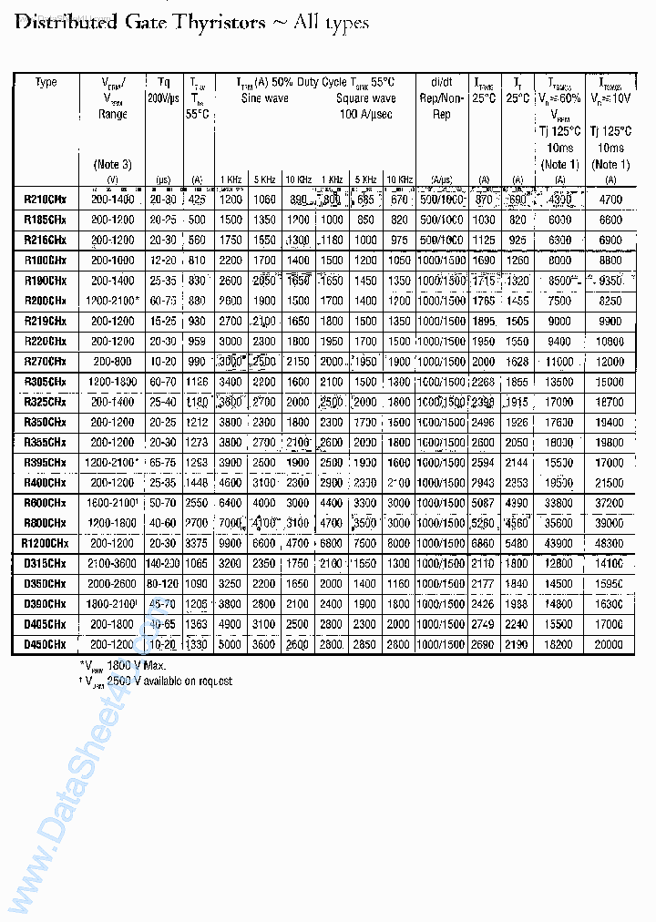 R395CHX_4800901.PDF Datasheet