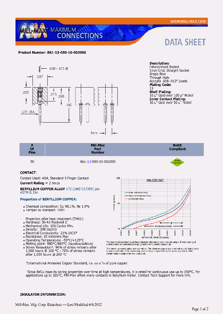 861-13-050-10-002000_4821145.PDF Datasheet