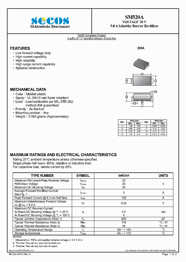 SM520A_4846070.PDF Datasheet
