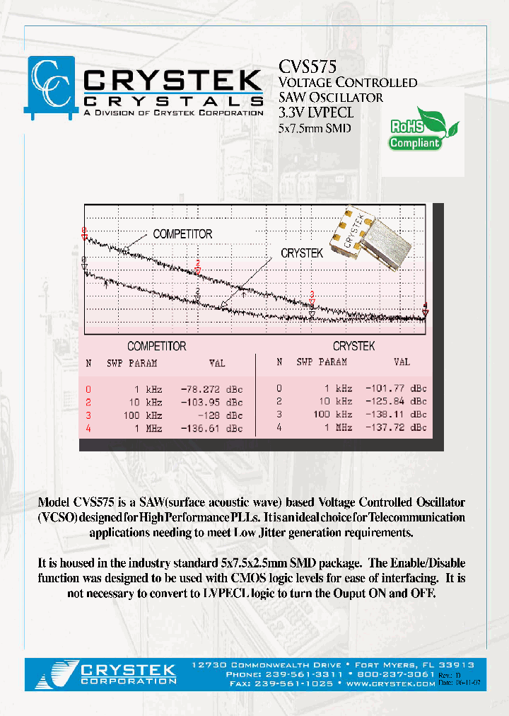 CVS575_4866517.PDF Datasheet
