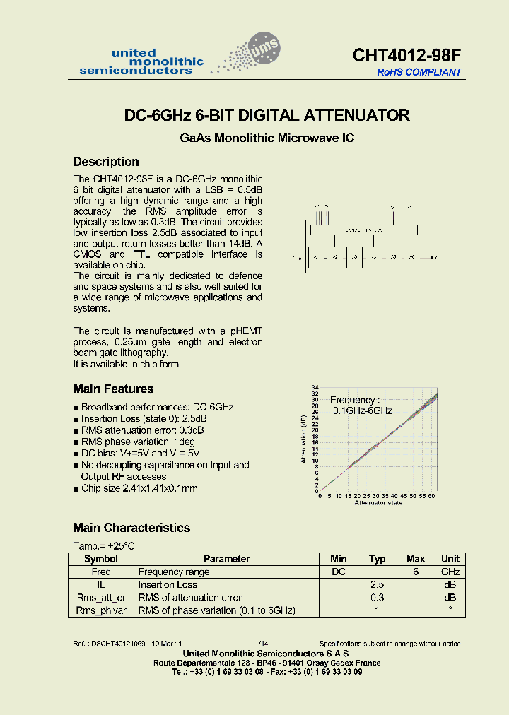 CHT4012-98F_4869286.PDF Datasheet