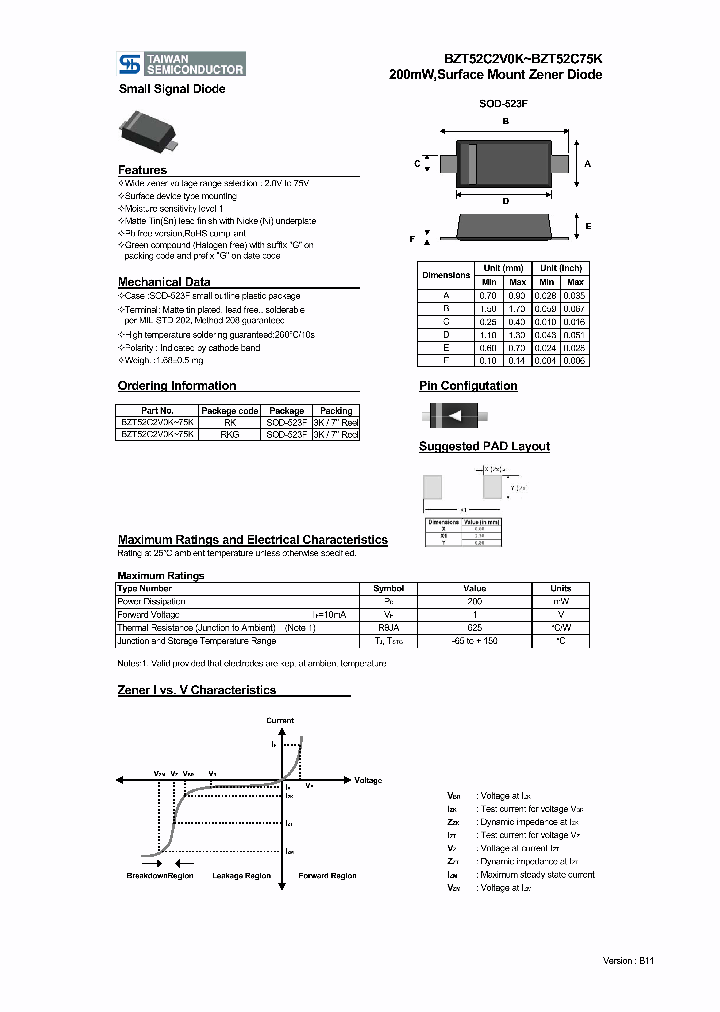 BZT52C2V2K_4871647.PDF Datasheet