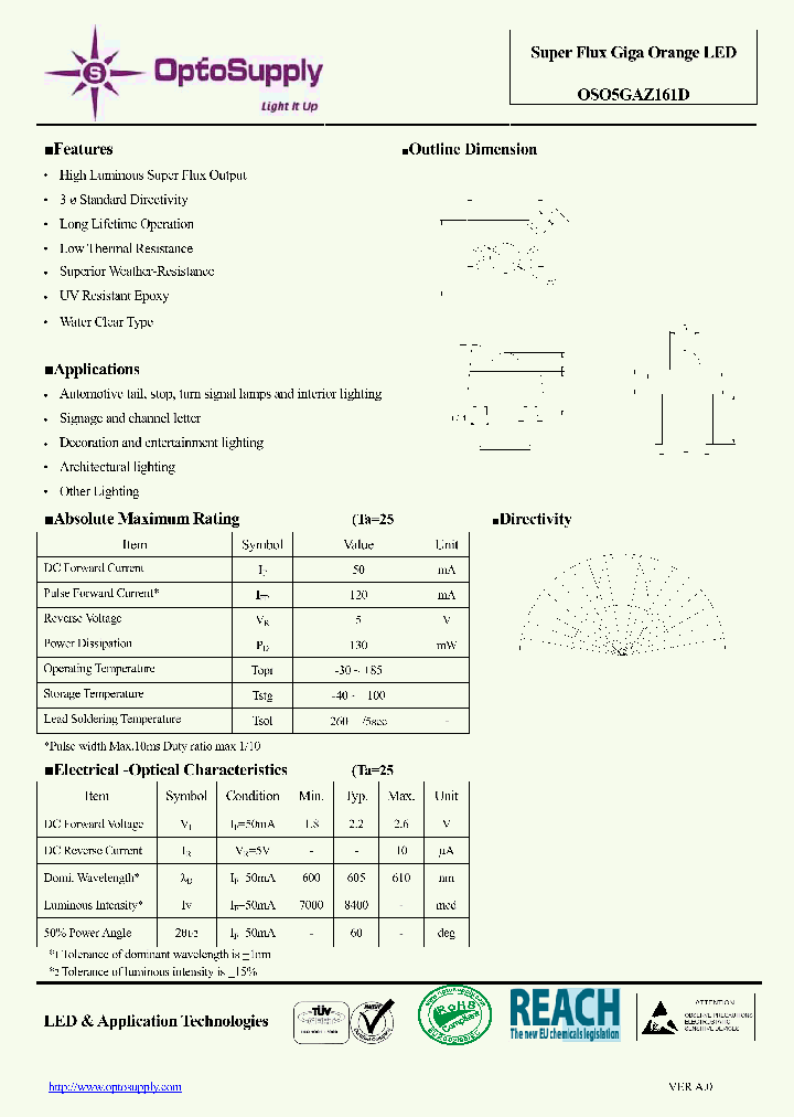 OSO5GAZ161D11_4872043.PDF Datasheet