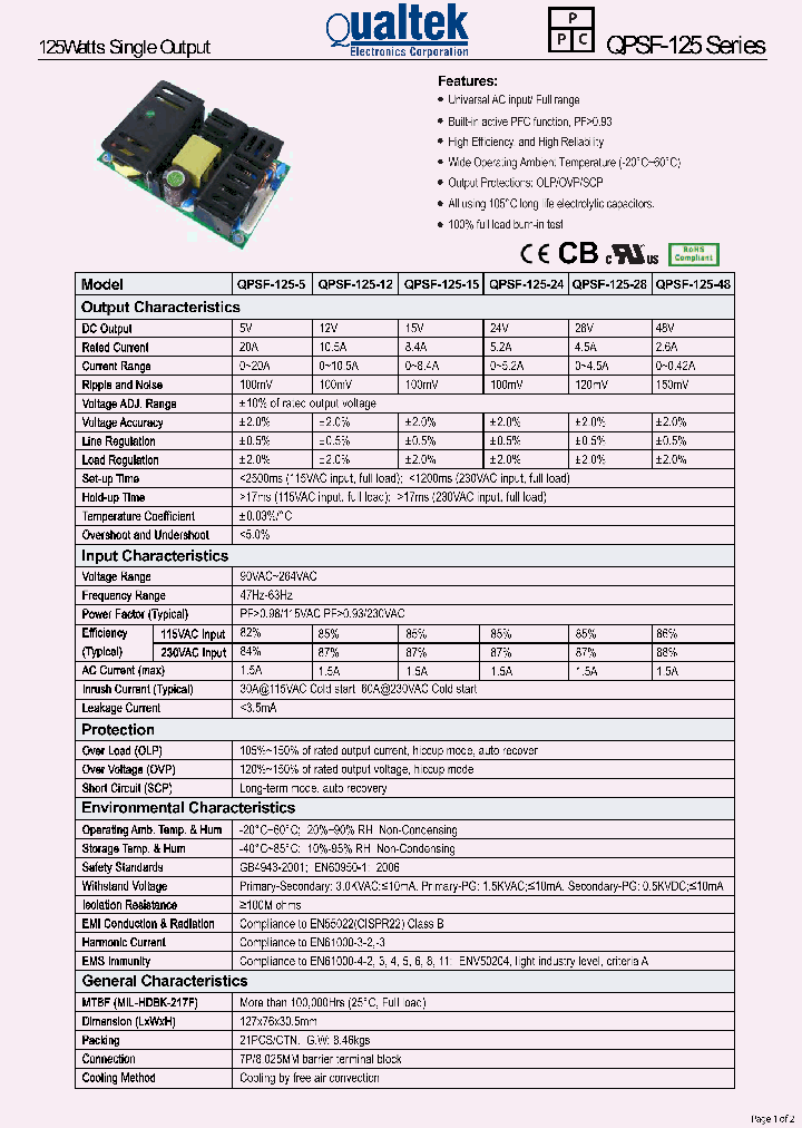 QPSF-125_4879392.PDF Datasheet