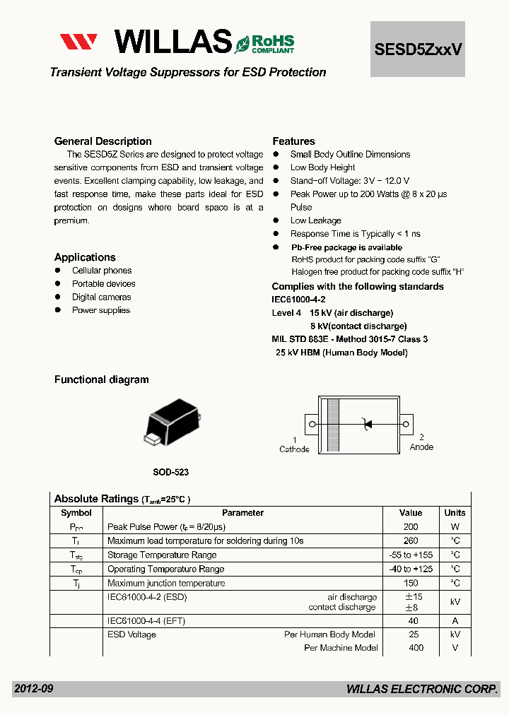 SESD5ZXXV_4882247.PDF Datasheet